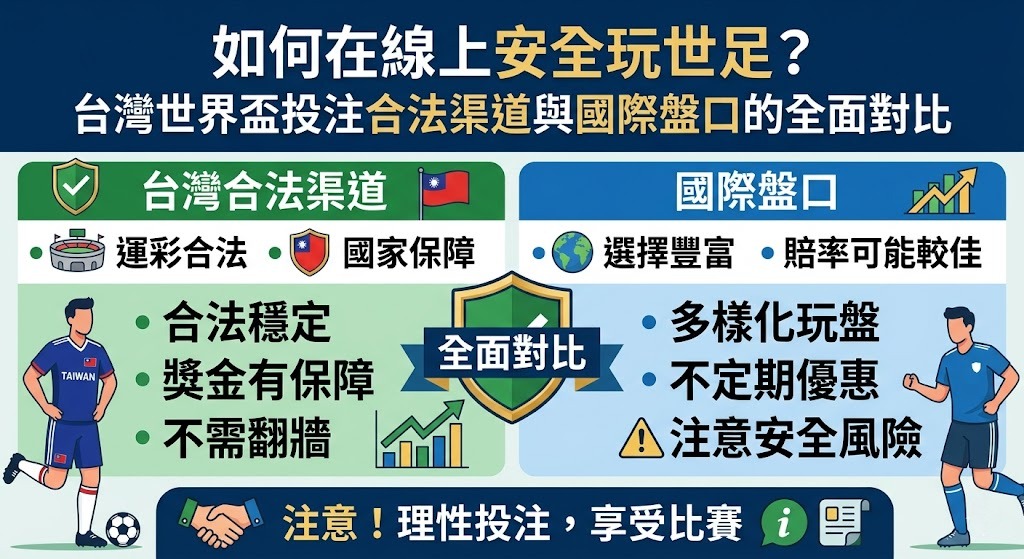 台灣世界盃投注合法渠道與國際盤口的全面對比